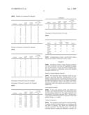 Method for treating transplant rejection diagram and image