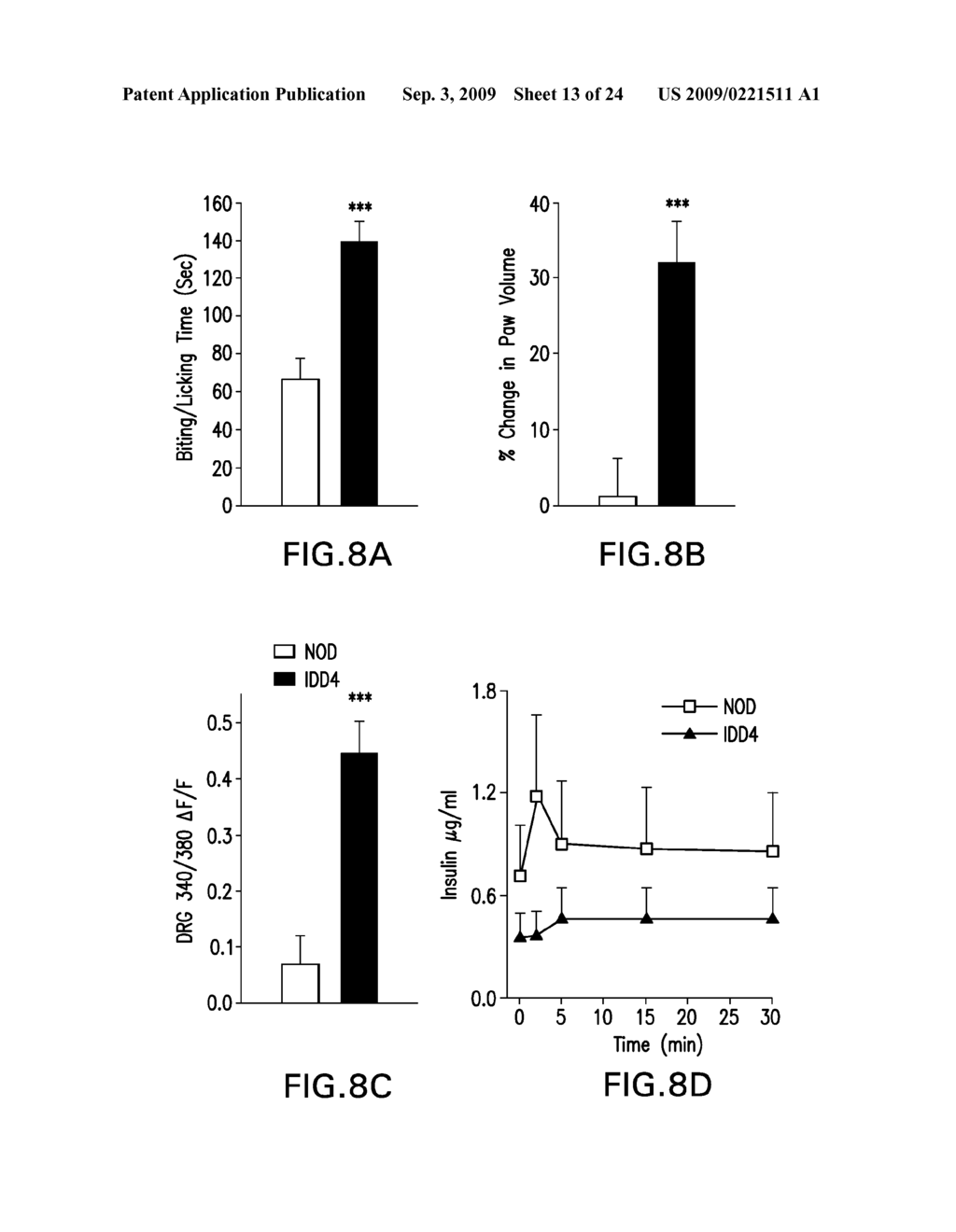 TRPV1 + SENSORY NEURONS CONTROL OF BETA-CELL STRESS AND ISLET INFLAMMATION IN DIABETES - diagram, schematic, and image 14