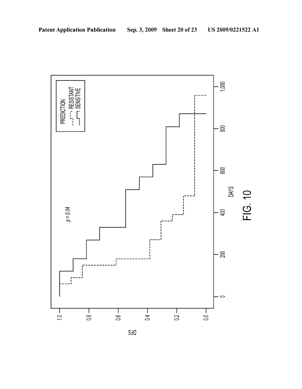 METHODS TO CORRECT GENE SET EXPRESSION PROFILES TO DRUG SENSITIVITY - diagram, schematic, and image 21