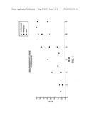 NOVEL PHYTIC CITRATE COMPOUNDS AND PROCESS FOR PREPARING THE SAME diagram and image