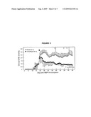 METHODS OF TREATING MULTIPLE SCLEROSIS BY ADMINISTERING PULSE DOSE CALCITRIOL diagram and image