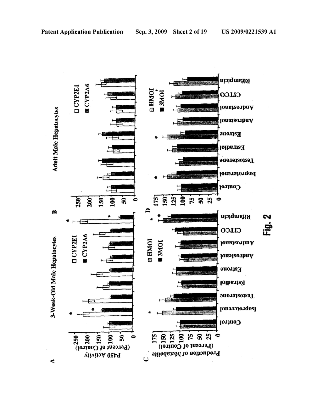 METHOD OF DETECTING AND REDUCING BOAR TAINT USING NUCLEAR RECEPTORS - diagram, schematic, and image 03