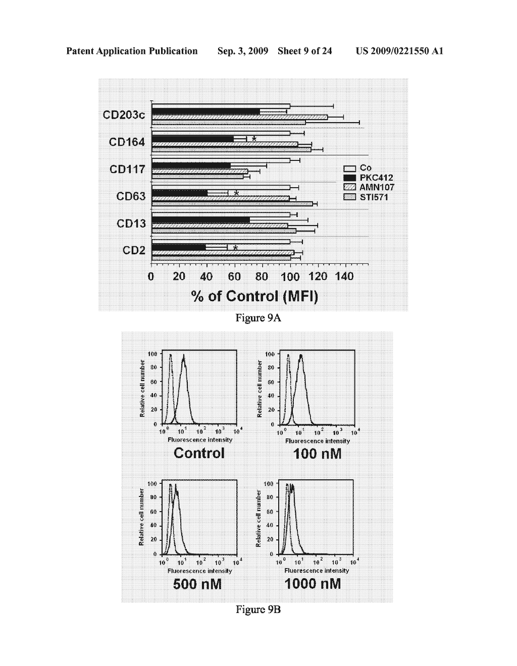 COMPOSITIONS FOR TREATMENT OF SYSTEMIC MASTOCYTOSIS - diagram, schematic, and image 10