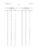 FUSED BICYCLIC DERIVATIVES OF 2,4-DIAMINOPYRIMIDINE AS ALK AND c-MET INHIBITORS diagram and image