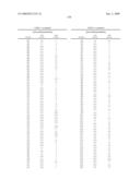 FUSED BICYCLIC DERIVATIVES OF 2,4-DIAMINOPYRIMIDINE AS ALK AND c-MET INHIBITORS diagram and image