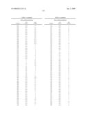 FUSED BICYCLIC DERIVATIVES OF 2,4-DIAMINOPYRIMIDINE AS ALK AND c-MET INHIBITORS diagram and image