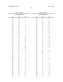 FUSED BICYCLIC DERIVATIVES OF 2,4-DIAMINOPYRIMIDINE AS ALK AND c-MET INHIBITORS diagram and image