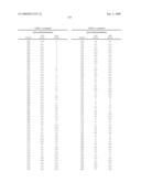 FUSED BICYCLIC DERIVATIVES OF 2,4-DIAMINOPYRIMIDINE AS ALK AND c-MET INHIBITORS diagram and image