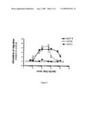 Cell Migration Modulating Compounds diagram and image