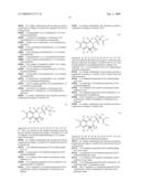 Sulfonamide derivatives and use thereof for the modulation of metalloproteinases diagram and image