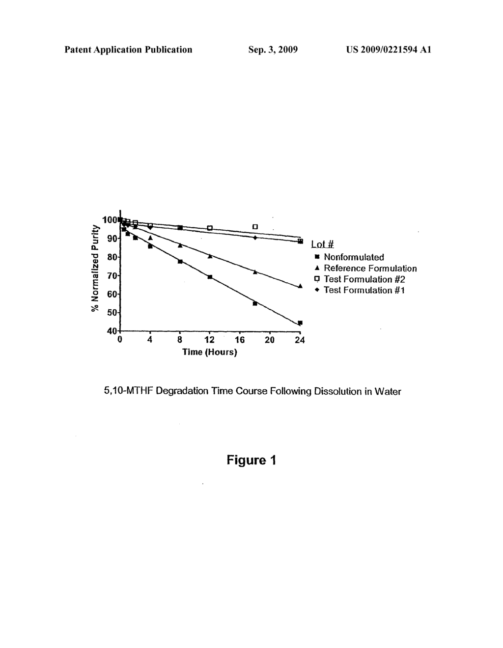 STABLE PHARMACEUTICAL COMPOSITIONS OF 5, 10 METHYLENETRAHYDROFOLATE - diagram, schematic, and image 02