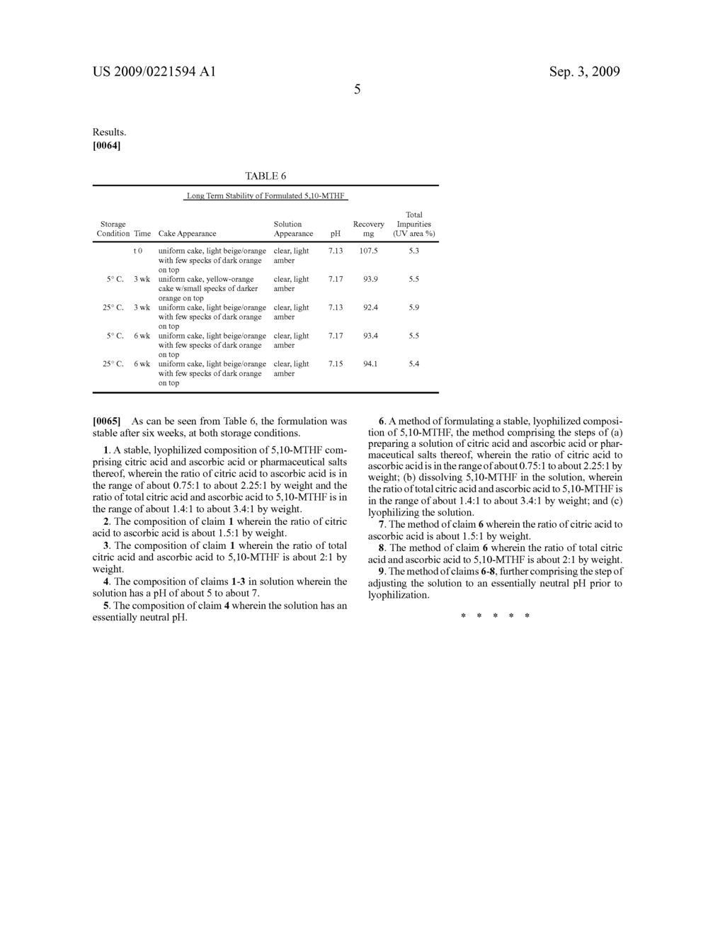 STABLE PHARMACEUTICAL COMPOSITIONS OF 5, 10 METHYLENETRAHYDROFOLATE - diagram, schematic, and image 07