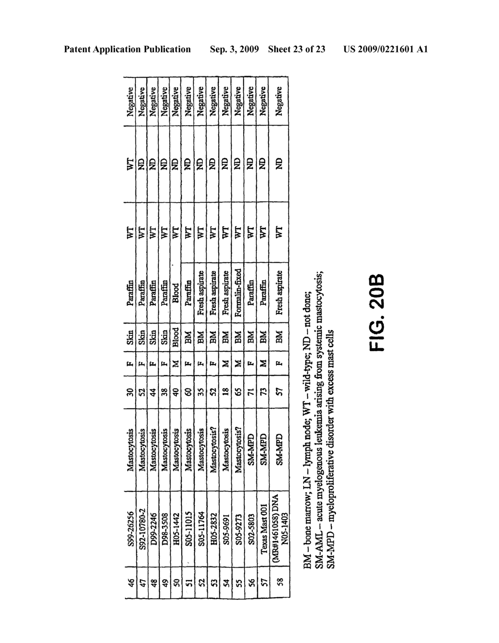 Methods of identifying and treating individuals exhibiting mutant kit protein - diagram, schematic, and image 24