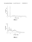 SOLID-STATE SALT ARGATROBAN FORMULATIONS AND METHODS FOR PRODUCING AND USING THE SAME diagram and image