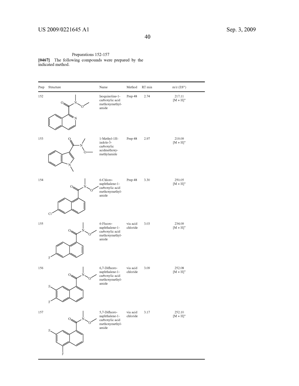 Dihydroimidazothiazole Derivatives - diagram, schematic, and image 41