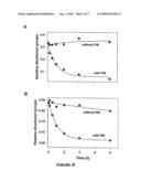 Use of Pyridoxamine to Treat and/or Prevent Disease Processes diagram and image