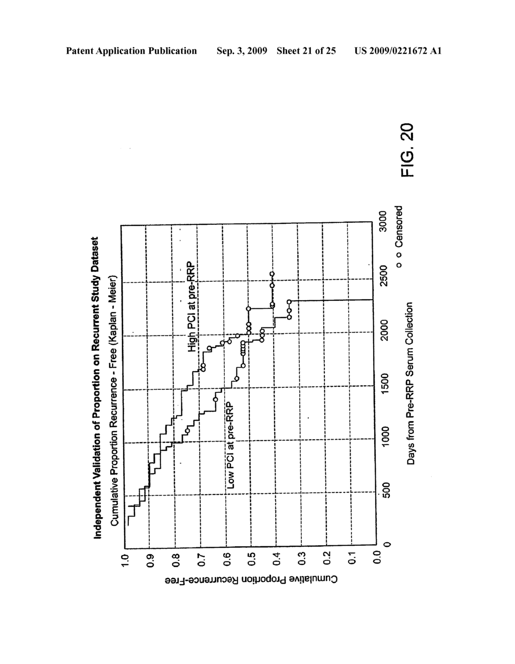 Biomarker for Prostate Cancer - diagram, schematic, and image 22