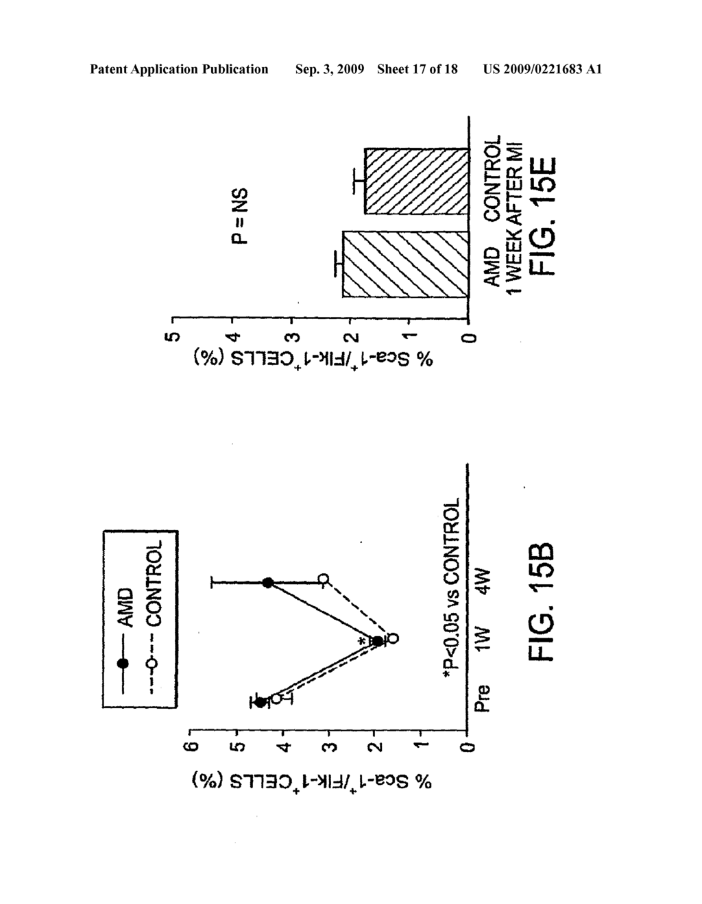 Combination of CXCR4 Antagonist and Morphogen to Increase Angiogenesis - diagram, schematic, and image 18