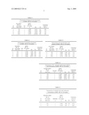 WATER-SOLUBLE MACROMONOMERS CONTAINING TERMINAL UNSATURATION AND A PROCESS FOR THE PREPARATION THEREOF diagram and image