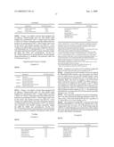 COATING COMPOSITIONS COMPRISING A POLYMER CONTAINING AN OLIGOMERIC MACROMONOMER diagram and image