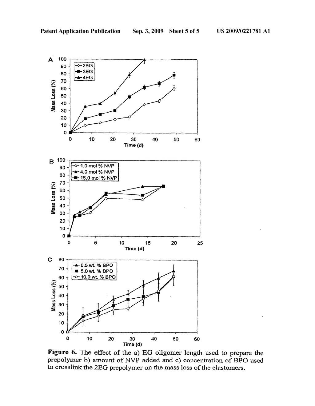 POLYESTER BASED DEGRADABLE MATERIALS AND IMPLANTABLE BIOMEDICAL ARTICLES FORMED THEREFROM - diagram, schematic, and image 06