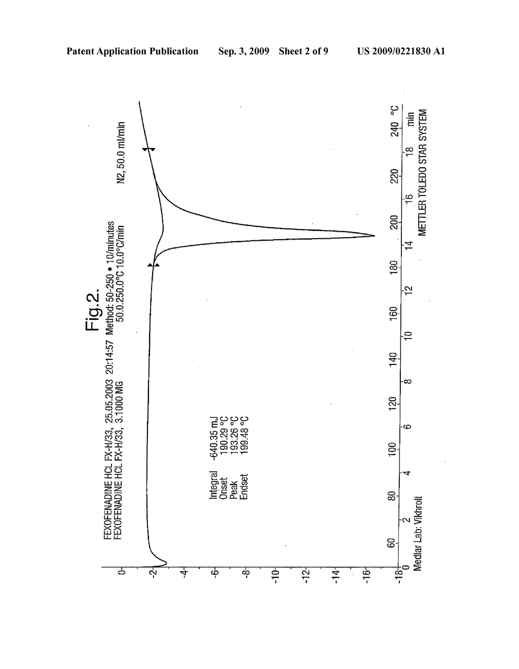 Fexofenadine Polymorphs and Processes of Preparing the Same - diagram, schematic, and image 03