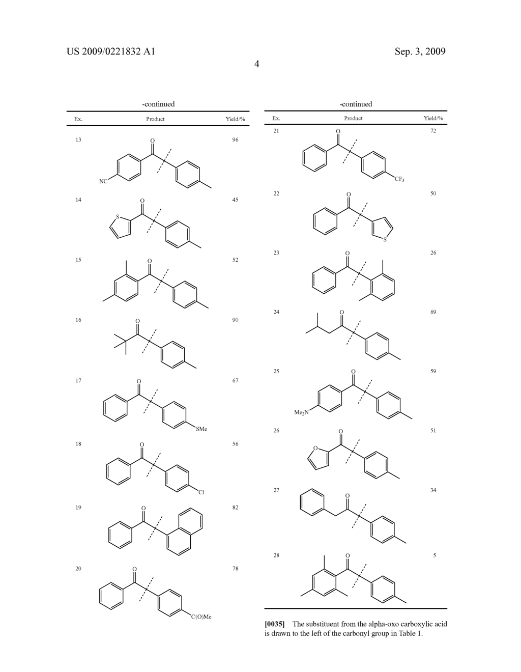 PROCESS FOR PREPARING KETONES FROM ALPHA-OXO CARBOXYLATES AND ARYL BROMIDES - diagram, schematic, and image 05