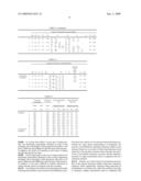 CATALYST FOR PRODUCING ACRYLONITRILE AND PROCESS FOR PRODUCING ACRYLONITRILE diagram and image