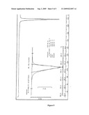 PROCESS FOR THE PREPARATION OF TAMSULOSIN AND RELATED COMPOUNDS diagram and image