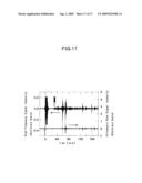 METHOD OF AND APPARATUS FOR MEASURING PROPERTIES OF AN OBJECT WITH ACOUSTICALLY INDUCED ELECTROMAGNETIC WAVES diagram and image