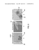 Thermal Ablation Design and Planning Methods diagram and image