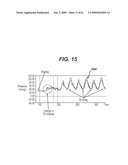 Physiological Parameter Analysis for an Implantable Restriction Device and a Data Logger diagram and image