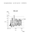 Physiological Parameter Analysis for an Implantable Restriction Device and a Data Logger diagram and image