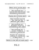 Foodstuff equipment data integration system and data processing method thereof diagram and image