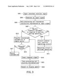 Foodstuff equipment data integration system and data processing method thereof diagram and image