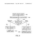 Foodstuff equipment data integration system and data processing method thereof diagram and image