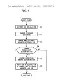 Control method for industrial vehicle and industrial vehicle diagram and image