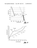 METHOD FOR REAL-TIME LEARNING OF ACTUATOR TRANSFER CHARACTERISTICS diagram and image