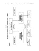 Means for incorporating sustainability metrics and total cost benefit analysis in decision-making diagram and image