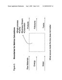 Means for incorporating sustainability metrics and total cost benefit analysis in decision-making diagram and image