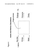 Means for incorporating sustainability metrics and total cost benefit analysis in decision-making diagram and image