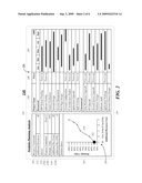 TECHNIQUES TO ALLOCATE PROJECT RESOURCES diagram and image