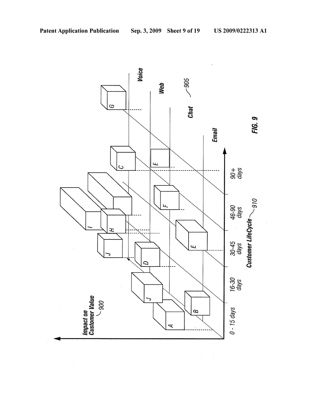 APPARATUS AND METHOD FOR PREDICTING CUSTOMER BEHAVIOR - diagram, schematic, and image 10