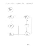 Process for toy rental service diagram and image