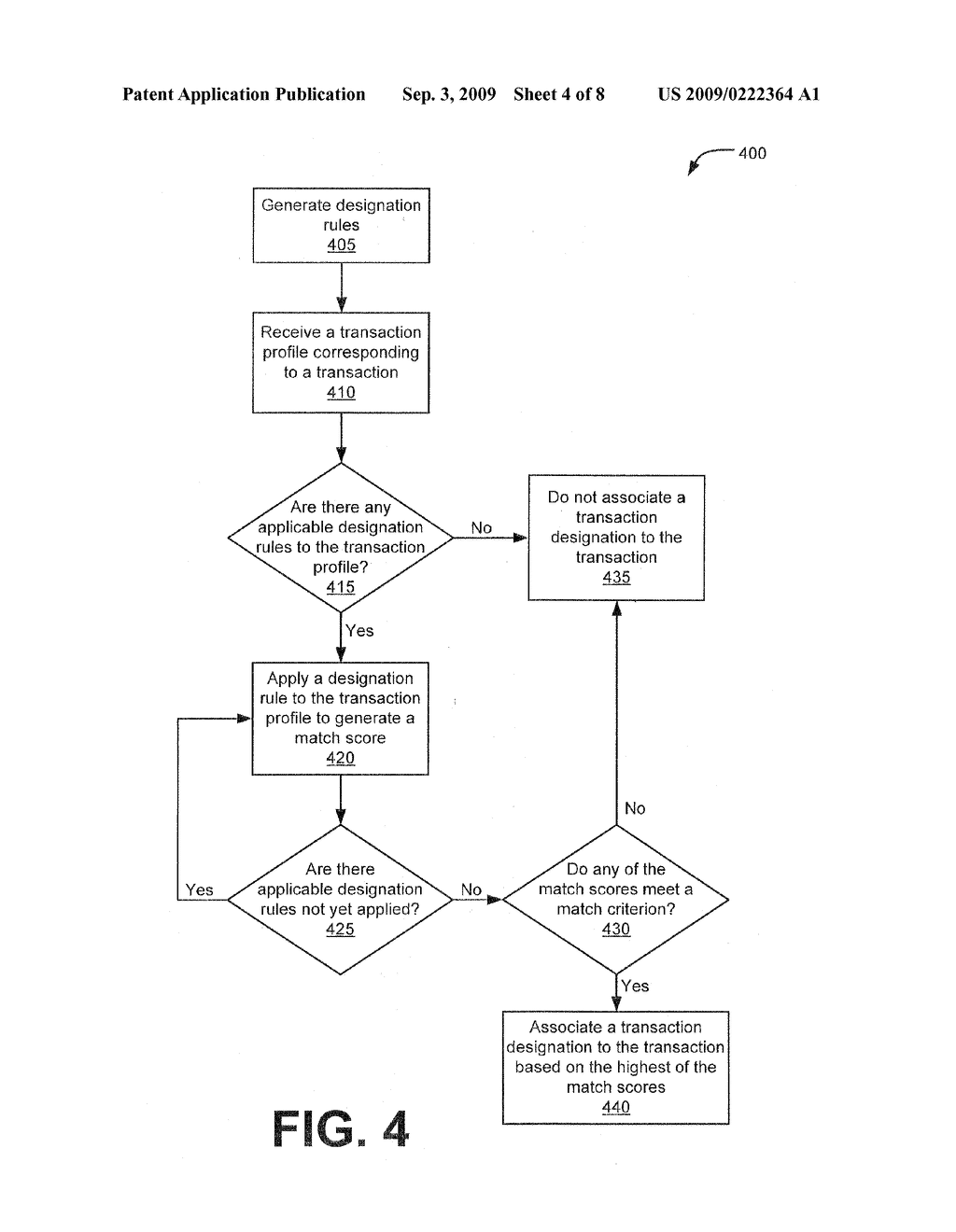 SYSTEM AND METHOD FOR ATTRIBUTE-BASED TRANSACTION CATEGORIZATION - diagram, schematic, and image 05