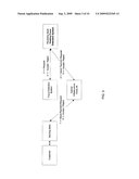 Fraud Detection System For The Faster Payments System diagram and image