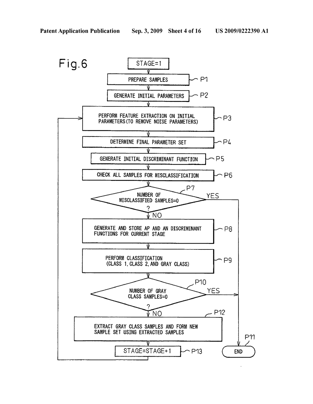 Method, program and apparatus for generating two-class classification/prediction model - diagram, schematic, and image 05