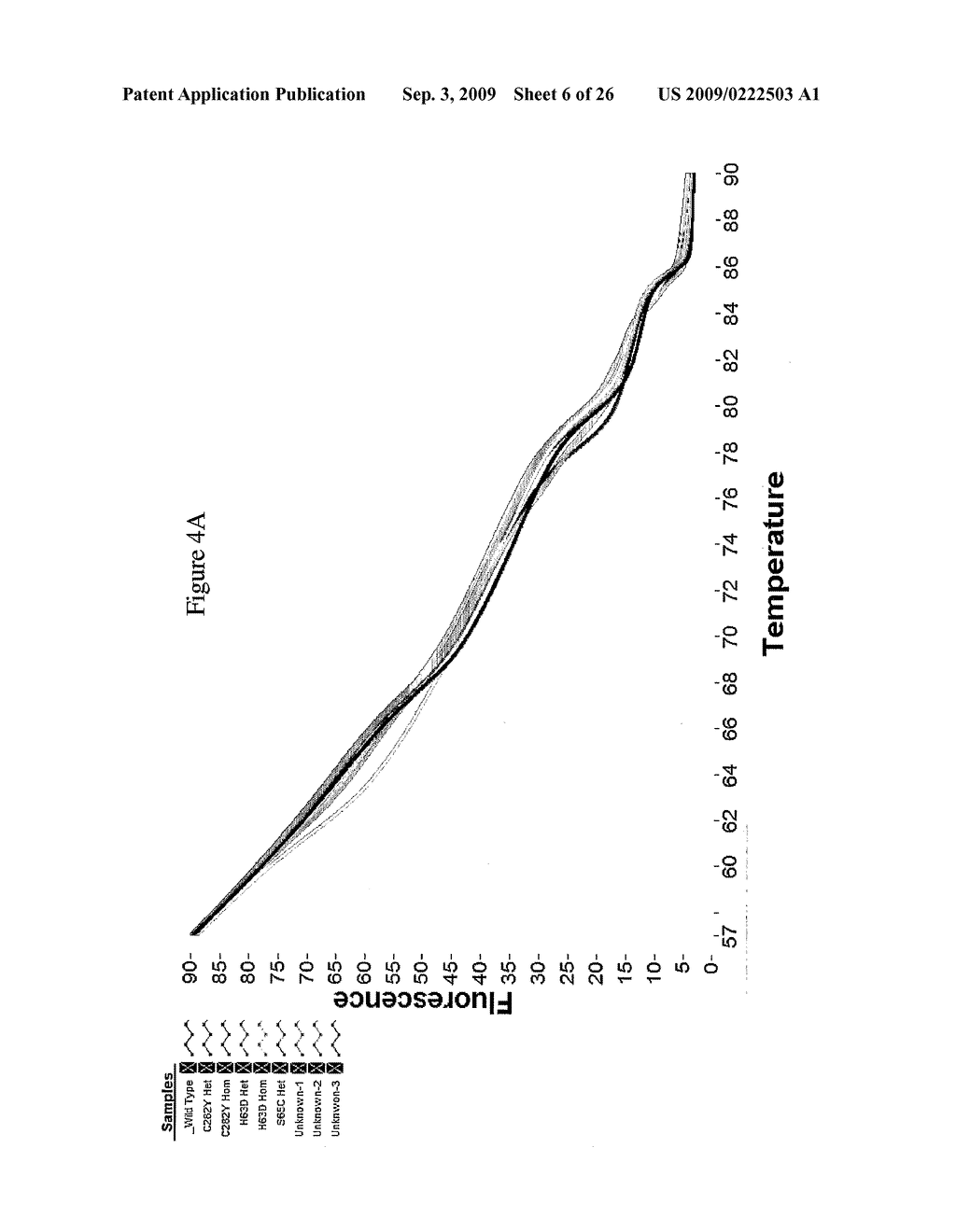 Melting Curve Analysis with Exponential Background Subtraction - diagram, schematic, and image 07