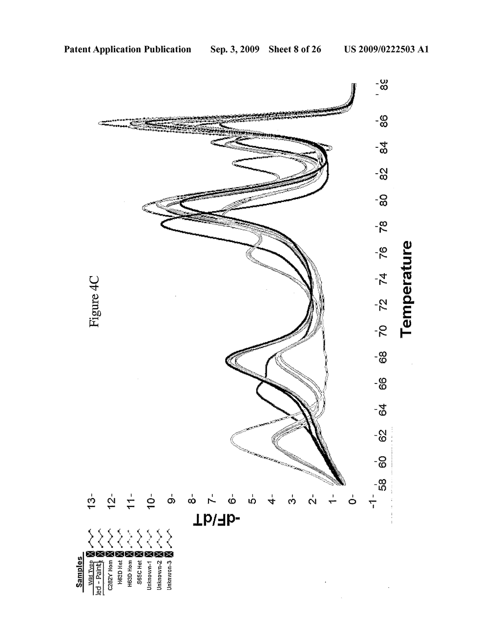 Melting Curve Analysis with Exponential Background Subtraction - diagram, schematic, and image 09