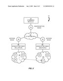 DYNAMIC SENSOR NETWORK REGISTRY diagram and image